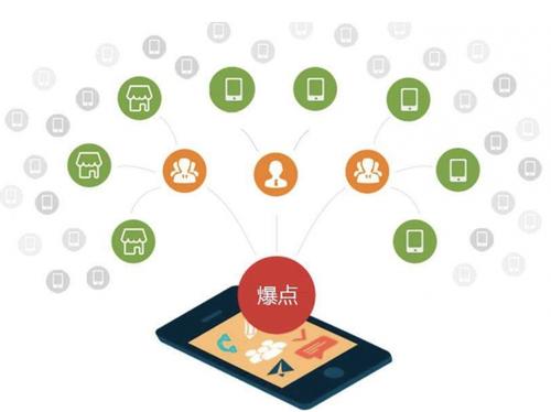 三门为什么越来越多的企业通过软文营销来引流